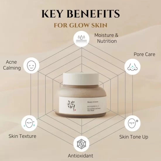 Beauty Of Joseon Ground Rice And Honey Glow Mask
